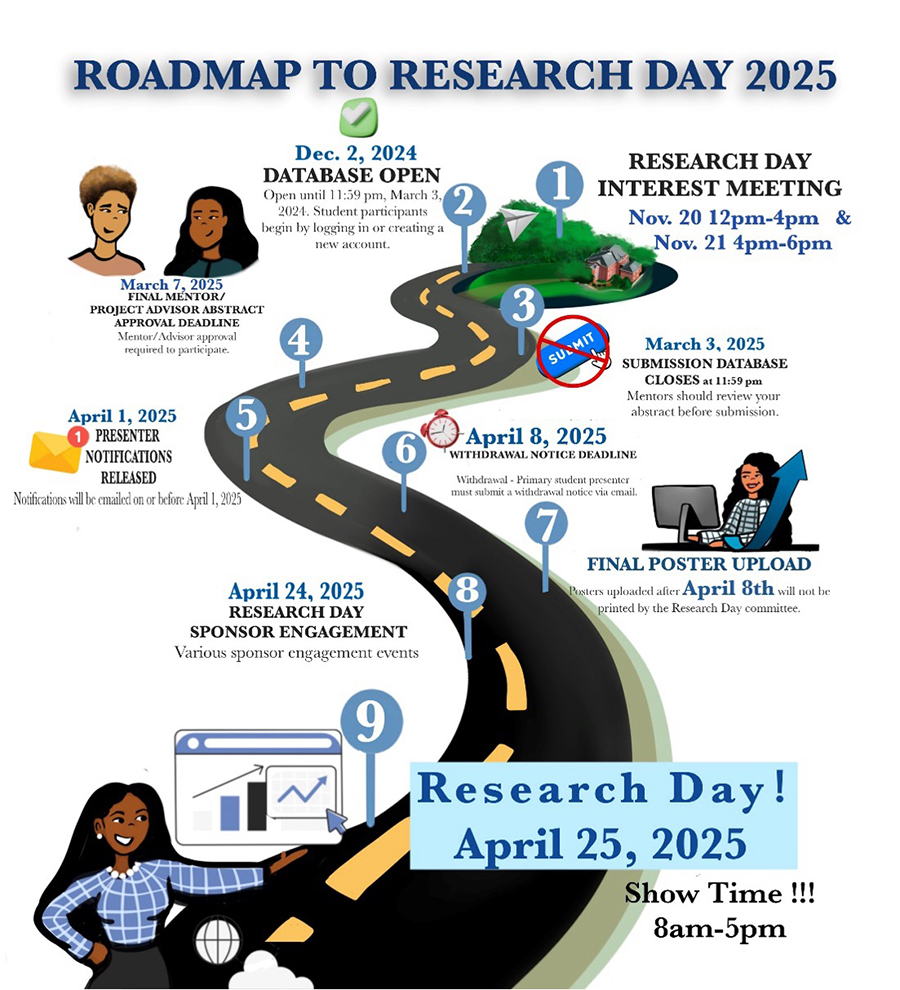 Research Day Roadmap