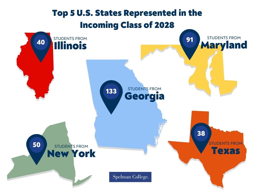 Figure representing the top 5 states for applicants, Georgia, Maryland, New York, Illinois and Texas